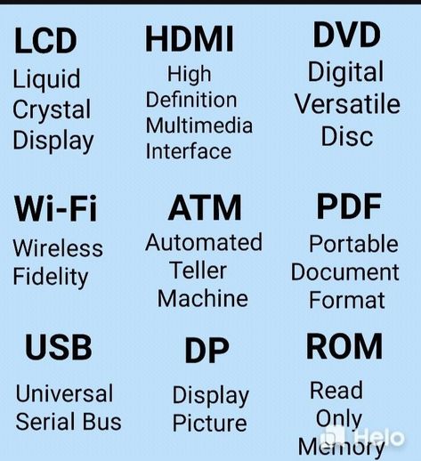 Computer Vocabulary, Basic Computer Programming, Computer Lessons, Learn Computer Science, Computer Learning, Typing Skills, English Transition Words, Learn Computer Coding, Study Flashcards