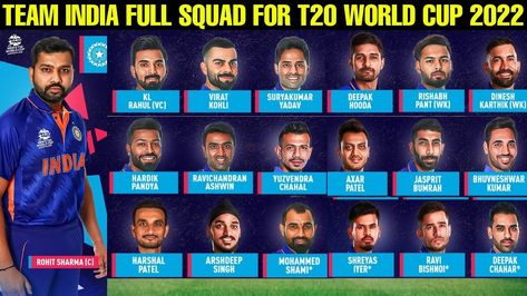 BCCI announced Indian Squad for T20 World Cup 2022 | Team India Full Squad for T20 World Cup 2022 SportNews24 Check more at https://sportnews24.news/cricket/bcci-announced-indian-squad-for-t20-world-cup-2022-team-india-full-squad-for-t20-world-cup-2022-sportnews24/ T20 World Cup 2022, Squad Photos, Team India, World Cup 2023, T20 World Cup, World Cup 2022, Cricket Team, Sports News, World Cup