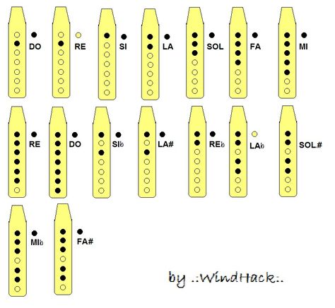 Recorder Fingering Chart, Recorder Songs, Music Backgrounds, Easy Doodle Art, Easy Drawings Sketches, Music Activities, Teaching Music, Paper Crafts Diy Tutorials, Music For Kids