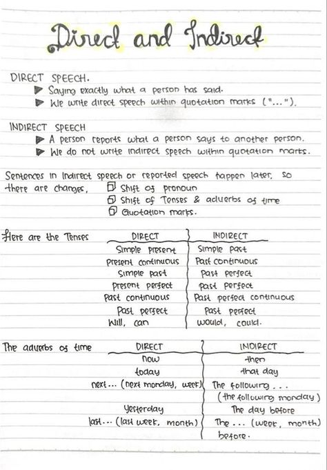 Direct And Indirect Speech Notes, Indirect Speech Grammar, English Demo Lesson, Direct Indirect Speech Rules, Direct And Indirect Speech Rules Chart, Narration English Grammar Rules, Reported Speech Grammar Rules, Direct Indirect Speech Worksheet, Direct And Indirect Speech Worksheets