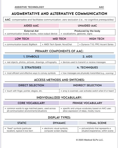 Meet The Slp Template, Slp Study Notes, Slp Praxis Study Guide, Slp Wallpaper, Slp Praxis, Slp Aesthetic, Speech Language Pathology Grad School, Praxis Study, Speech Therapy Tools