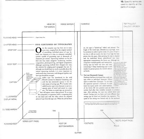 Page Format Design, Dissertation Design Layout, Design Thesis Layout, Essay Design Layout, Book Text Layout, Thesis Book Layout, Novel Layout Design, Thesis Design Layout, Text Heavy Layout Design