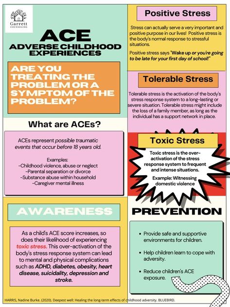 Adverse Childhood Experiences (ACEs) Ace Score, School Counsellor, Intervention Specialist, Adverse Childhood Experiences, Online Counseling, Stressful Situations, Support Network, Human Services, Social Work