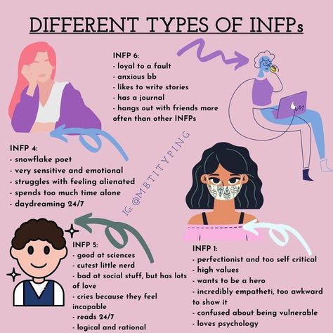 Infp Infp Relationships, Infp Personality Description, Enfp Infp Relationship, Infp Enfp Relationships, Isfp 4w5, Entp X Infp Relationship, Infp Personality Aesthetic, Infp 16 Personalities, Infp Facts