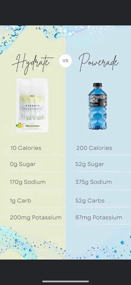 Plexus Hydrate Graphics, Plexus Hydrate, Plexus Graphics Social Media, Plexus Graphics, Gut Health Plexus, Plexus Worldwide, Mindful Movement, 200 Calories, Content Ideas