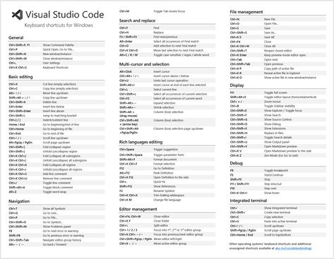 Visual Basic Programming, Html Css Code, Vs Code, Visual Studio Code, Learn Computer Coding, Computer Shortcuts, Computer Coding, Visual Studio, Life Hacks Computer