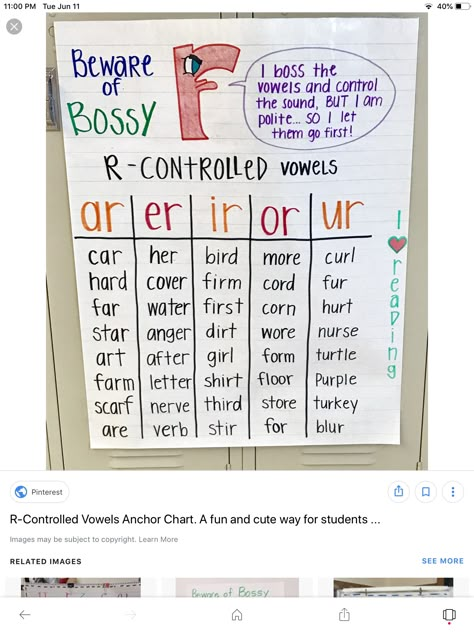 Teaching R Controlled Vowels Activities, R Controlled Vowels Anchor Chart, Bossy R Anchor Chart, R Controlled Words, R Controlled Vowels Activities, Spelling Rules Posters, R Controlled Vowels, Bossy R, Controlled R