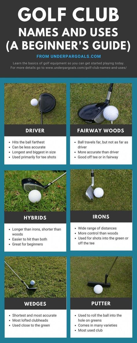 Beginner's guide to learning golf clubs and their uses. This guide will help you get the basics down before you pick up a club. | Golf Tips For Beginners | Golf Terms | Golf Hacks | Golf Gear | Golf Clubs | Golf Training | How To Golf | #underpargoals #golfswing Golf Terms, Golfing Tips, Golf Clubs For Beginners, Abby Wambach, Chipping Tips, Best Golf Clubs, Golf Chipping, Golf Drills, Golf Mk4