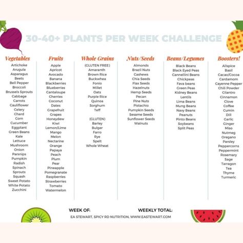 Pistachio Coffee, Cinnamon Carrots, Plant Based Foods, Coconut Quinoa, Eat More Plants, Food Tracker, Week Challenge, Lima Beans, Cannellini Beans