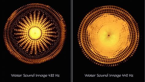 When particles vibrate at 423 Hz there is order and geometry. When they vibrate at 440 Hz however, there is confusion and lack of structure. Tesla Quotes, Masaru Emoto, Healing Sounds, Solfeggio Frequencies, Worship Team, Sound Frequencies, Sound Bath, Sri Yantra, Secrets Of The Universe