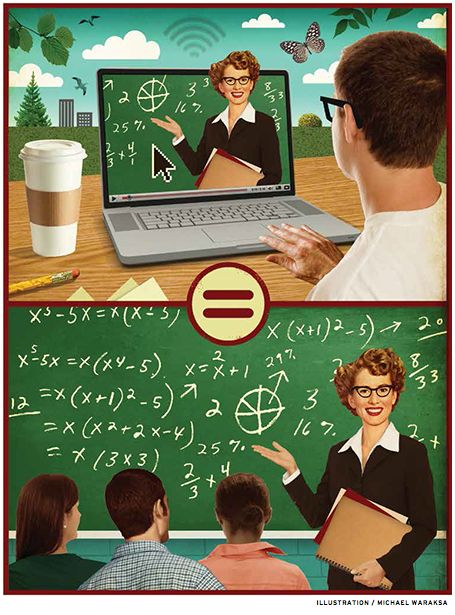 Online Learning in Higher Education. Randomized trial compares hybrid learning to traditional course. Blended Learning Classroom Setup, Hybrid Learning, Online Learning Creative Ads, Blended Learning Elementary, Best Practices In Education, Online Learning Platform, Best Courses To Take In College, Online Tuition Classes Poster, Blended Learning Models