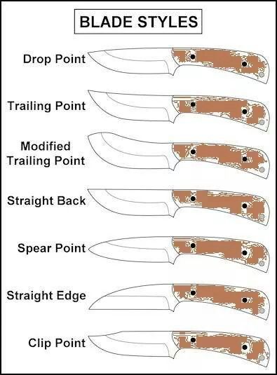 Knife styles Knife Template, Knife Shapes, Trench Knife, Knife Making Tools, Diy Knife, Knife Patterns, Blade Sharpening, La Forge, Bushcraft Knives