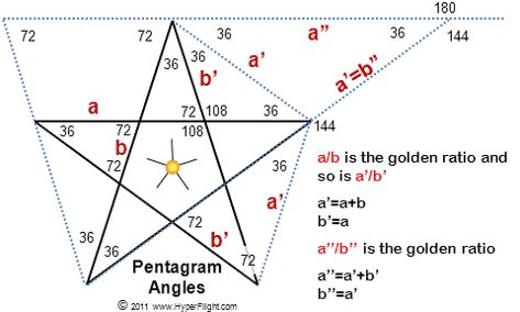 angles of a 5 point star | 5 Point Star Angles Draw A Star, Golden Proportion, 5 Pointed Star, Diy Christmas Star, Geometric Construction, Page Borders Design, Basic Math Skills, Star Box, Interesting English Words