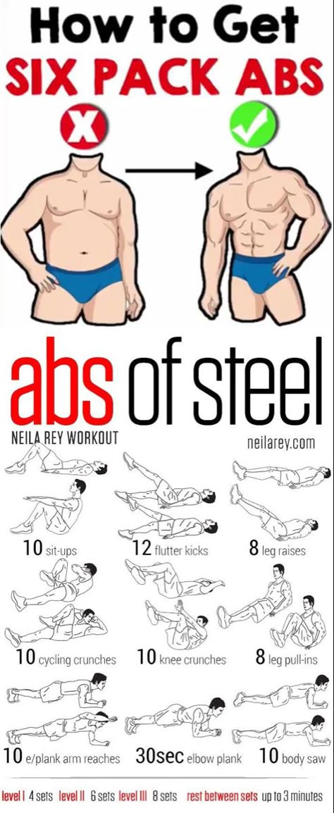 Exercise Board, Abdominal Workout, 6 Pack Abs Workout, Gym Workout Guide, Bolesti Chrbta, Trening Sztuk Walki, Gym Workout Planner, Fitness Guide, Beginner Workouts