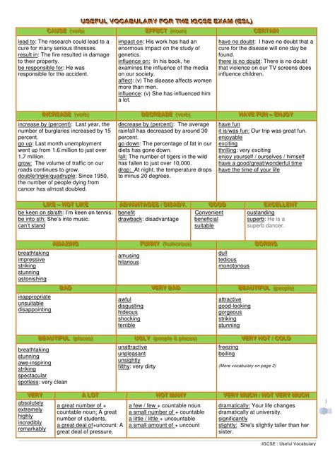 USEFUL VOCABULARY FOR THE IIGCSE EXAM (ESL)                           USEFUL VOCABULARY FOR THE GCSE EXAM (ESL)           ... English Past Papers, Igcse English, Useful Vocabulary, Cambridge Exams, Worksheet Kindergarten, Shapes Worksheet Kindergarten, Esl Reading, Sequencing Worksheets, Reading Vocabulary