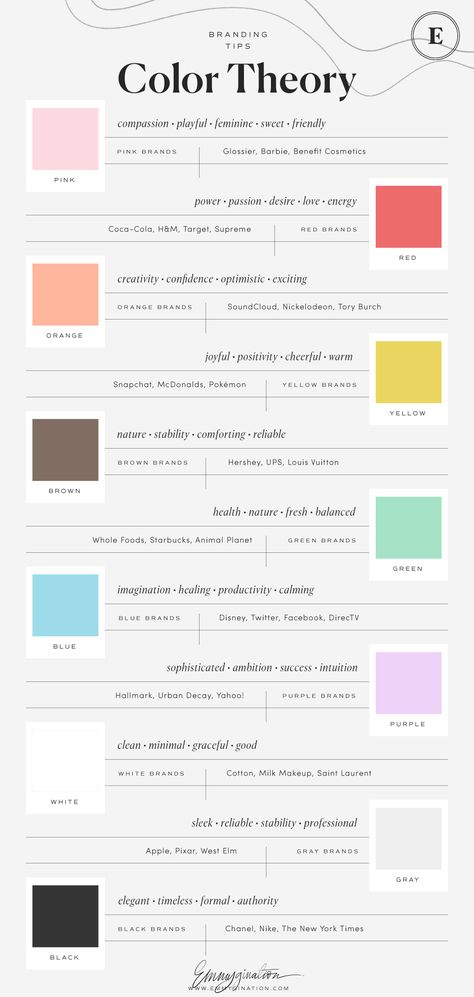 Colors In Branding, Brand Color Theory, Psychology Of Color Branding, Color For Branding, How To Pick Colors, How To Make Color Palette, How To Create Color Palette, Choosing Brand Colors, How To Create A World