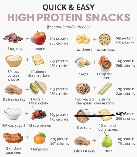 Athlete Meals, High Protein Snack Ideas, Protein Snack Ideas, Protein Foods List, Exercise Food, Protein Meal Plan, High Protein Snack, Gym Diet, Caloric Deficit