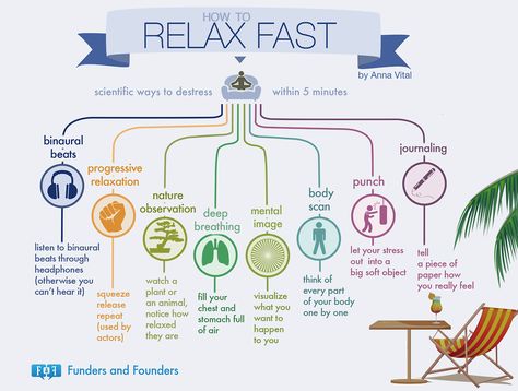 Ways To Destress, Relaxation Techniques, Ways To Relax, Improve Sleep, Physical Education, Under Pressure, New Energy, Healthy Mind, Social Work