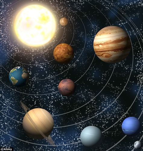 The planets of our solar system are anchored in orbit around the sun, in contrast to nomadic planets which simply drift through the ether Deco Stickers, Earth Orbit, Space Planets, Space Pictures, The Solar System, Earth From Space, To Infinity And Beyond, Our Solar System, Roller Derby