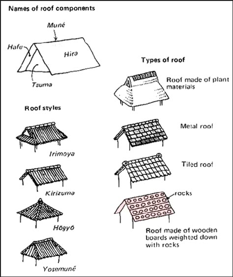 Japanese Roof, Architect Project, Japanese Buildings, Japanese Tea House, Traditional Japanese Architecture, Japanese Home Design, Japanese Style House, Traditional Japanese House, Japanese Houses