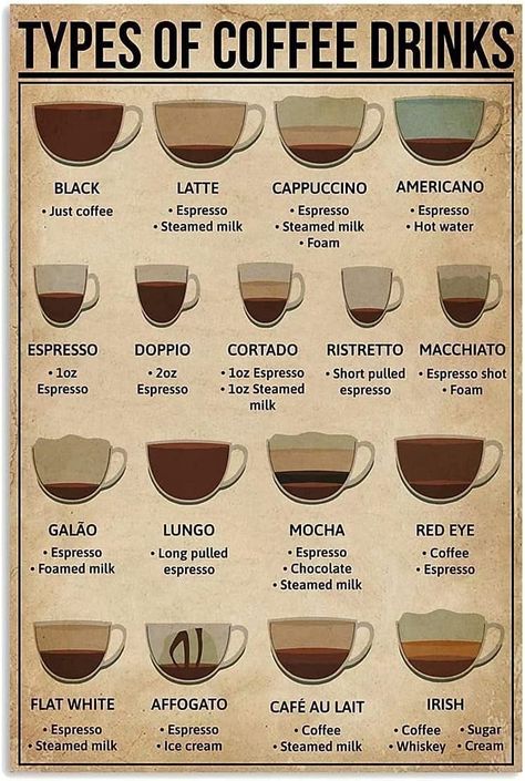 Amazon.com: Coffee Knowledge Metal Tin Sign Types Of Coffee Drinks Retro Poster Cafe Living Room Bathroom Kitchen Home Art Wall Decoration Plaque Gift: Posters & Prints Coffee Knowledge, Coffee Chart, Types Of Coffee Drinks, Types Of Coffee, Läcker Mat, Coffee Poster, Think Food, Irish Coffee, Coffee Type