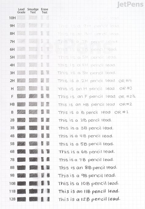 Pencil Grades, Drawing Feelings, Art Teacher Resources, Hb Pencil, Pencil Lead, Jet Pens, Art Teacher, Teacher Resources, Meant To Be