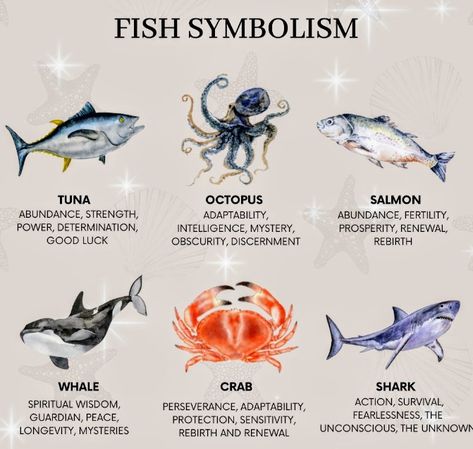 Animal Meanings Symbols, Animal Symbolism And Meanings, Crab Symbolism, Witchy Practices, Sea Witchcraft, Ocean Witch, Oc Lore, Mermaid Journal, Shadow Work Spiritual