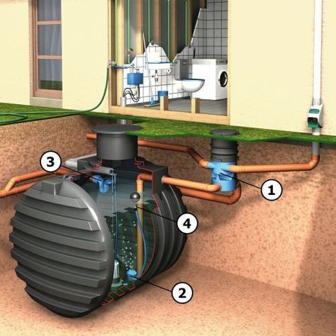 Rainwater Harvesting Four Steps to ensure you use the Cleanest Water Collect Rainwater, Rainwater Tank, Water Collection System, Water Survival, Yard Drainage, Rainwater Harvesting System, Rain Water Tank, Toilet Cistern, Construction Diy