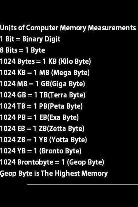 Computer bit table Computer Shortcut Keys, Computer Learning, Computer Help, Computer Basic, Shortcut Keys, Computer Shortcuts, Computer Knowledge, Computer Coding, Life Hacks Computer