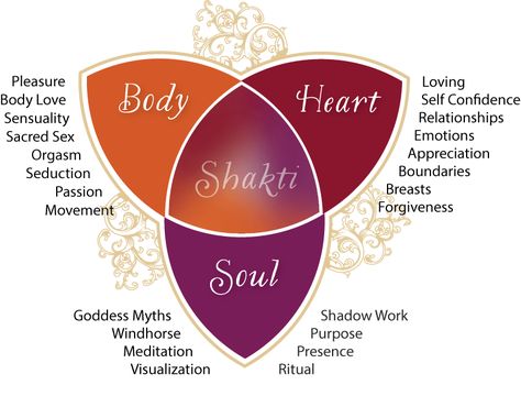 Shakti Yoga, Divine Feminine Goddess, Sacred Woman, Womb Healing, Divine Feminine Spirituality, Shakti Goddess, Oh My Goddess, Fitness Video, Spirit Science