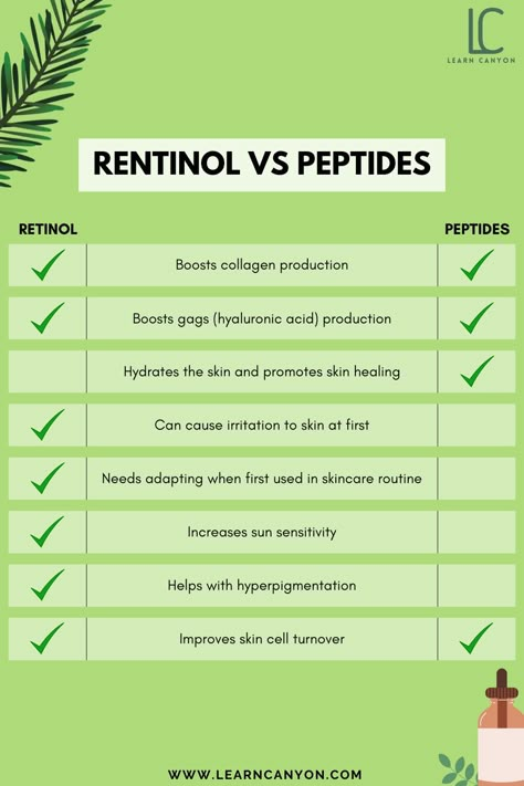 Retinol and peptides are both popular ingredients in skincare products and are known for their anti-aging benefits. However, they work in different ways and have different benefits for the skin. Skincare Routine Retinol, Retinol Skincare Routine, Freeman Mask, Skin Care Routine Face, Peptides Skin Care, Pocket Dictionary, Retinol Benefits, Back Acne Remedies, Retinol Skincare