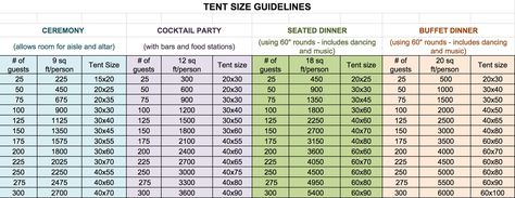 Breakdown chart of what size tent you'll need to rent for your wedding Quinceañera Planning, Northwoods Wedding, Brick Wedding, Wedding Checklist Budget, Aquarius Aries, Party Seating, Low Cost Wedding, Practical Wedding, Tent Reception