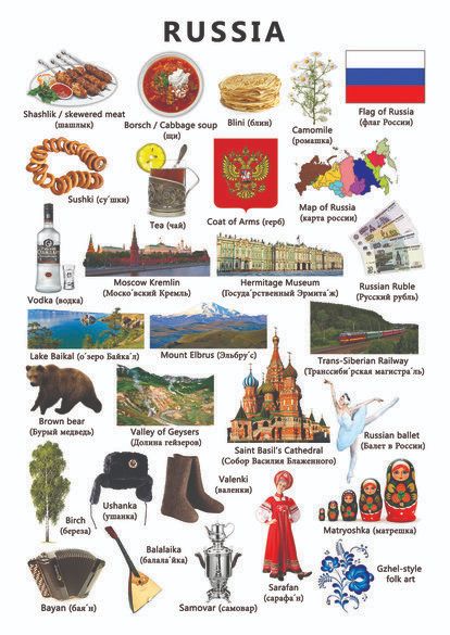 Russia Landscape, Country Studies, Travel Infographic, Foreign Travel, Russian Culture, History Timeline, Travel Icon, World Geography, Russian Language