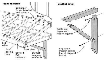 Q: How should I go about building a shed-roof overhang for a 6-ft. atrium door on my home? I’ve checked many carpentry books and dug through my Fine Homebuilding back … Garage Awning, Workshop Exterior, Cantilevered Pergola, Atrium Building, Building A Shed Roof, Door Overhang, Roof Canopy, Fine Homebuilding, Roof Overhang