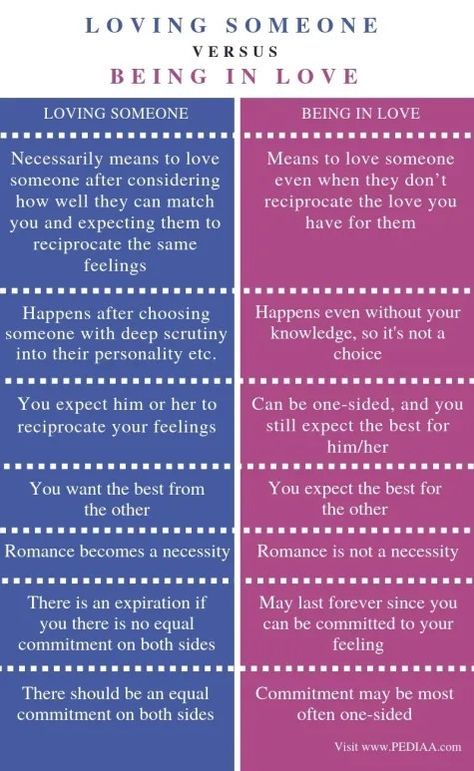 Love Or In Love, Love Vs Being In Love, Who Loves You, Loving Someone And Being In Love, In Love Vs Loving Someone, Being In Love Vs Loving Someone, What Does It Mean To Love Someone, What Does Being In Love Feel Like, What Does Love Mean To You