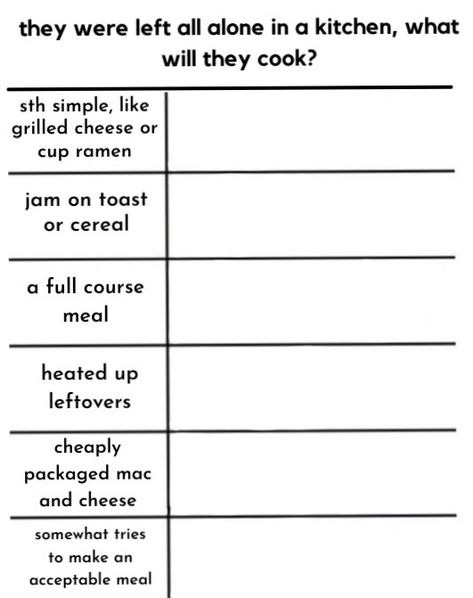 alignment chart template, f2u <3 Alignment Chart Template, Alignment Charts Funny, Alignment Chart, Personality Chart, Oc Template, Funny Charts, Blank Memes, Character Sheet Template, Group Dynamics