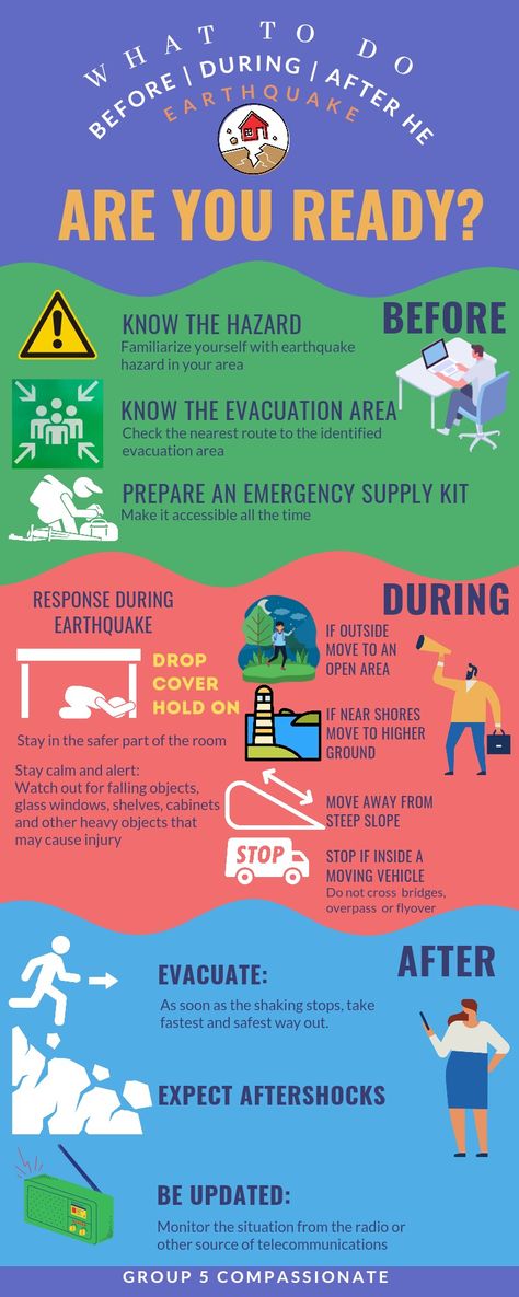 Before During After Earth Quake Drawing, Natural Disasters Infographic, Earth Quake Drawing, Before During After Typhoon, Teaching Safety, After Earth, Chicago Aesthetic, Unique Words Definitions, Infographic Poster