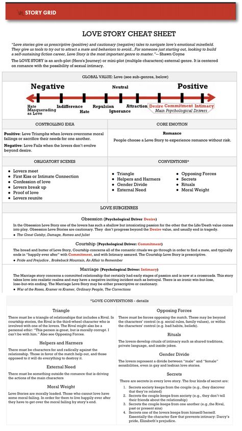 Story Grid, Writing Challenges, Screenplay Writing, Creative Prompts, Writing Inspiration Tips, Writing Plot, Writing Romance, Creative Writing Tips, Writing Motivation