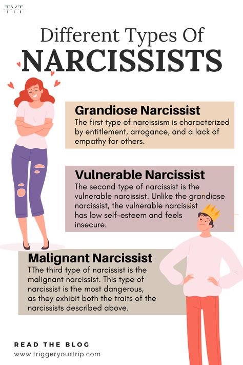 Causes Of Narcissism, Types Of Narcissists, Narcissistic Family, Narcissism Quotes, Evil Person, Narcissism Relationships, Manipulative People, Narcissistic Personality, Mental Health Facts