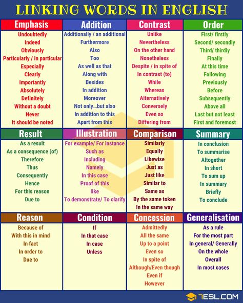 120+ Linking Words and Phrases in English - 7 E S L Transition Words And Phrases, Connecting Words, Essay Writing Examples, Linking Words, Transition Words, Ielts Writing, Essay Writing Skills, English Vocab, Good Vocabulary Words