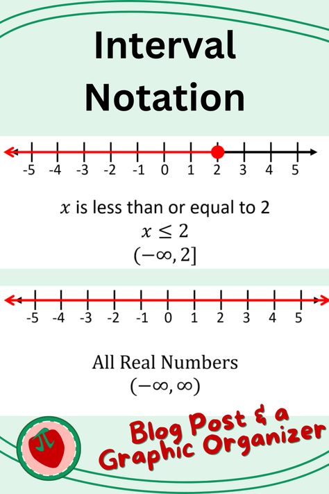 Interval notation is often used when describing the domain or range of a function. This post shows how torewrite an inequality in interval notation. Grab my free graphhic organizer too! Interval Notation, Number Lines, Real Numbers, Elementary School Students, Number Line, Graphic Organizers, Greater Than, School Students, Make Sense