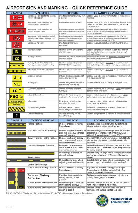 signs and markings Airport Runway Markings, Pilot Lessons, Pilots Quotes Aviation, Aviation Mechanic, Flight Instruction, Pilot Career, Pilot Quotes, Flight Lessons, Private Pilot License