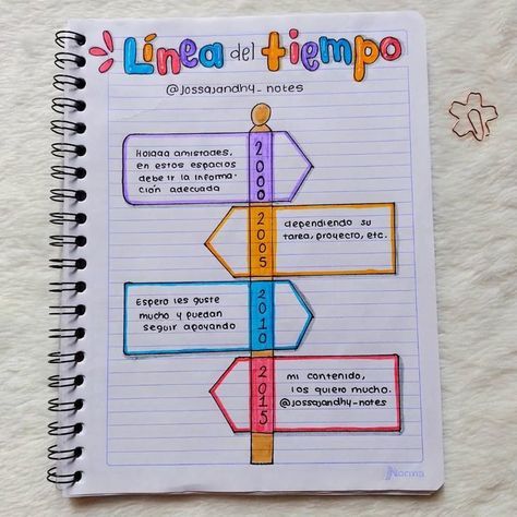 Creative Mindmap Ideas, Mind Map Ideas Aesthetic, Organizador Grafico Creativos, Mind Mapping Ideas Creative Design, Mindmap Ideas, Mind Map Ideas, Creative Mind Map, Flow Chart Design, Presentation Ideas For School