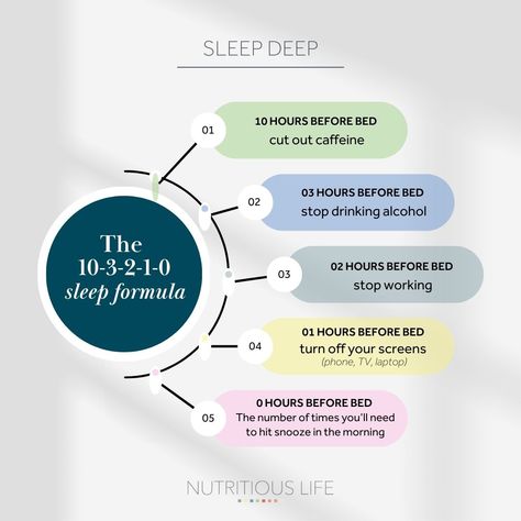 The 10-3-2-1-0 rule is a simple and effective way to improve the quality and duration of your sleep! 💤 While we're not sure who originally coined this rule, we recently heard Dr. Jess Andrade speak about it. If you like structure like many of our clients & followers do, then you may like this system to help you improve your #sleepdeep pillar of a Nutritious Life. #sleephygiene #bettersleep #bedtimeroutine 10 3 2 1 0 Sleep Rule, Foods For Healthy Hair, Amazon Book, Sleeping Too Much, Book Promotion, For Healthy Hair, Haters Gonna Hate, How To Eat Better, Promote Book