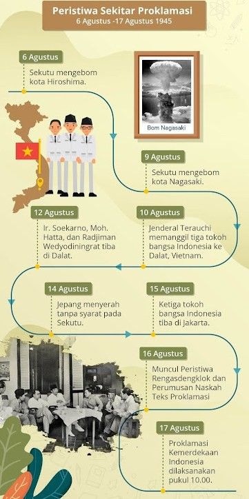 Mind Mapping Sejarah Indonesia, Infografis Sejarah, Mind Maping, Map Mapping, Penanda Buku, Graphic Design Infographic, Board Game Design, Jobs For Teachers, Life Map