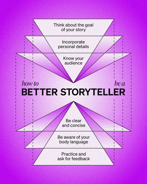 How To Storytelling, How To Be A Good Story Teller, Storytelling Social Media, Storytelling Tips, Student Survival Kits, Storytelling Ideas, English Creative Writing, Storytelling Techniques, Effective Study Tips