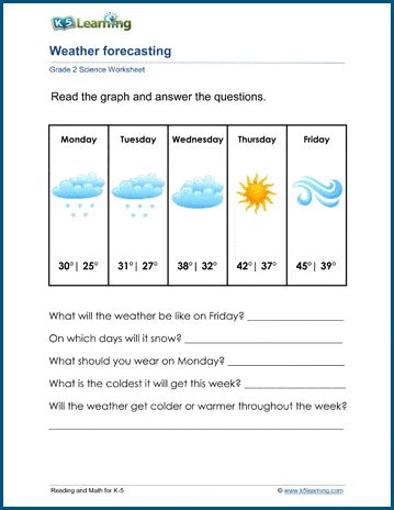 Weather forecasting & weather instruments worksheets - Students interpret a weather graph to forecast the weather. In the third worksheet, we examine some of the instruments used to record and forecast the weather. Free | Printable | Grade 2 | Science | Worksheets Grade 2 Science Worksheets, Weather Unit Study, Weather Graph, Grade 2 Science, Symmetry Worksheets, Weather Forecasting, Learning Weather, Weather Worksheets, Record Chart