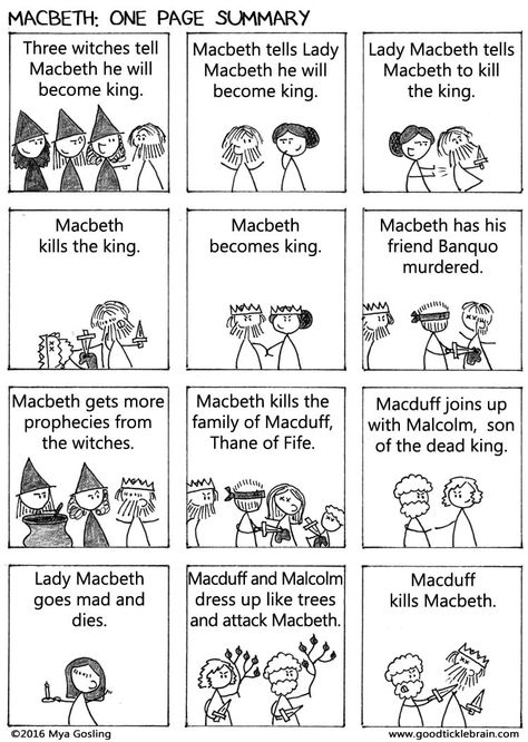 Macbeth: One Page Summary — Good Tickle Brain Macbeth Lessons, English Gcse Revision, English Literature Notes, Shakespeare Macbeth, Freetime Activities, Gcse English Literature, Teaching Shakespeare, Gcse Revision, Teaching Literature