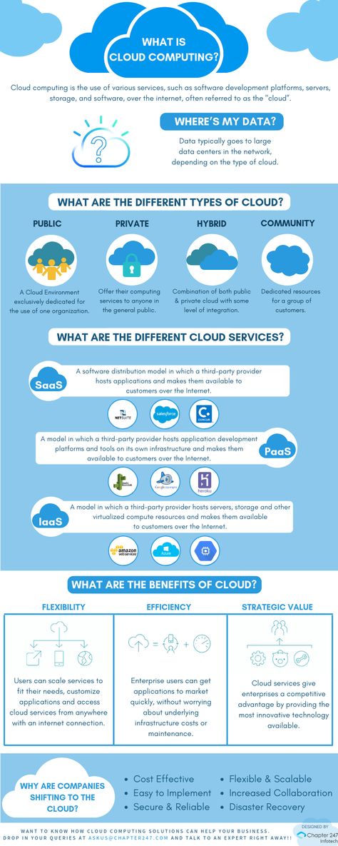 So what is cloud computing? And what are the Types of Cloud Computing? Cloud computing means storing and accessing data and programs over the Internet instead of your computer's hard drive. Cloud Computing Roadmap, Computer Networking Basics, Types Of Cloud, Cloud Types, Cloud Architect, Networking Basics, What Is Cloud Computing, Spider Pictures, Cloud Computing Technology