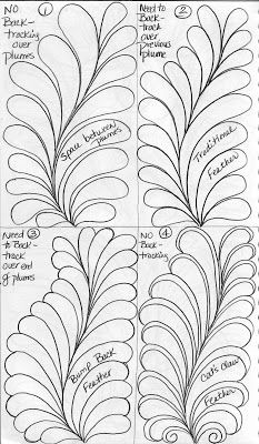 Quilting Stitch Patterns, Hantverk Diy, Feather Quilt, Free Motion Designs, Free Motion Quilting Patterns, Machine Quilting Patterns, Freemotion Quilting, Quilting Stencils, Longarm Quilting Designs